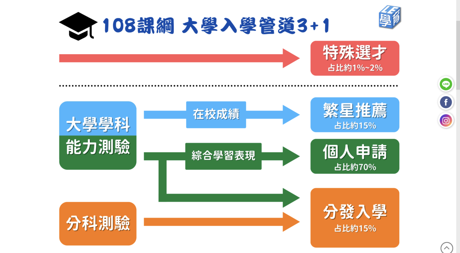 高中課綱
