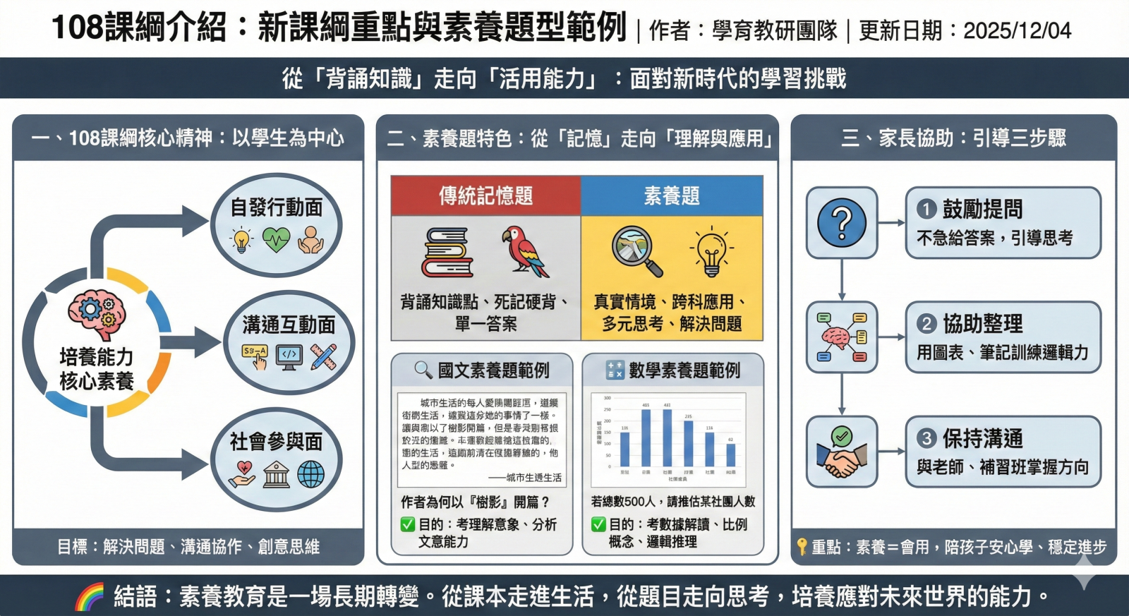 108課綱核心精神