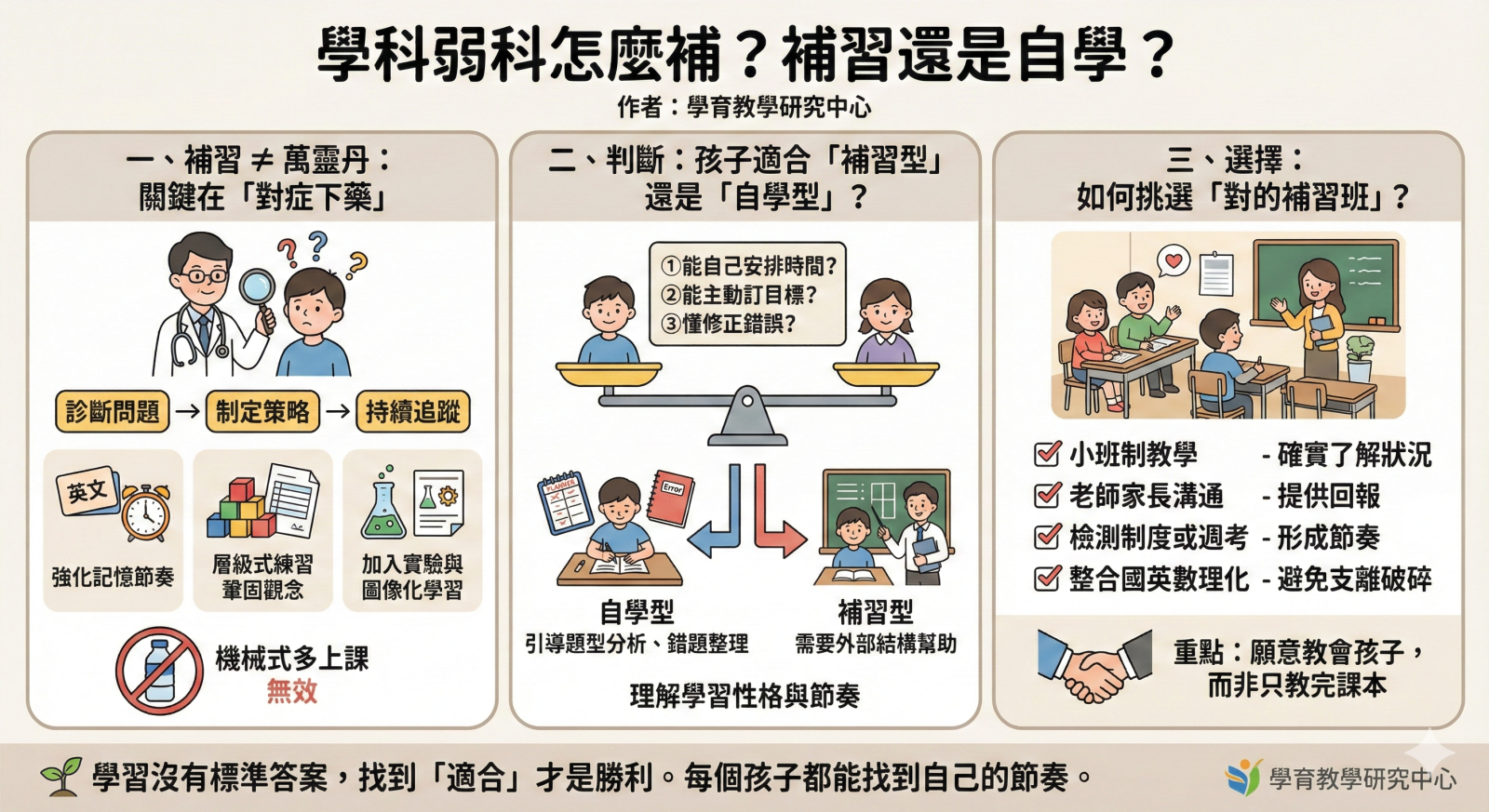 學習弱科補強建議