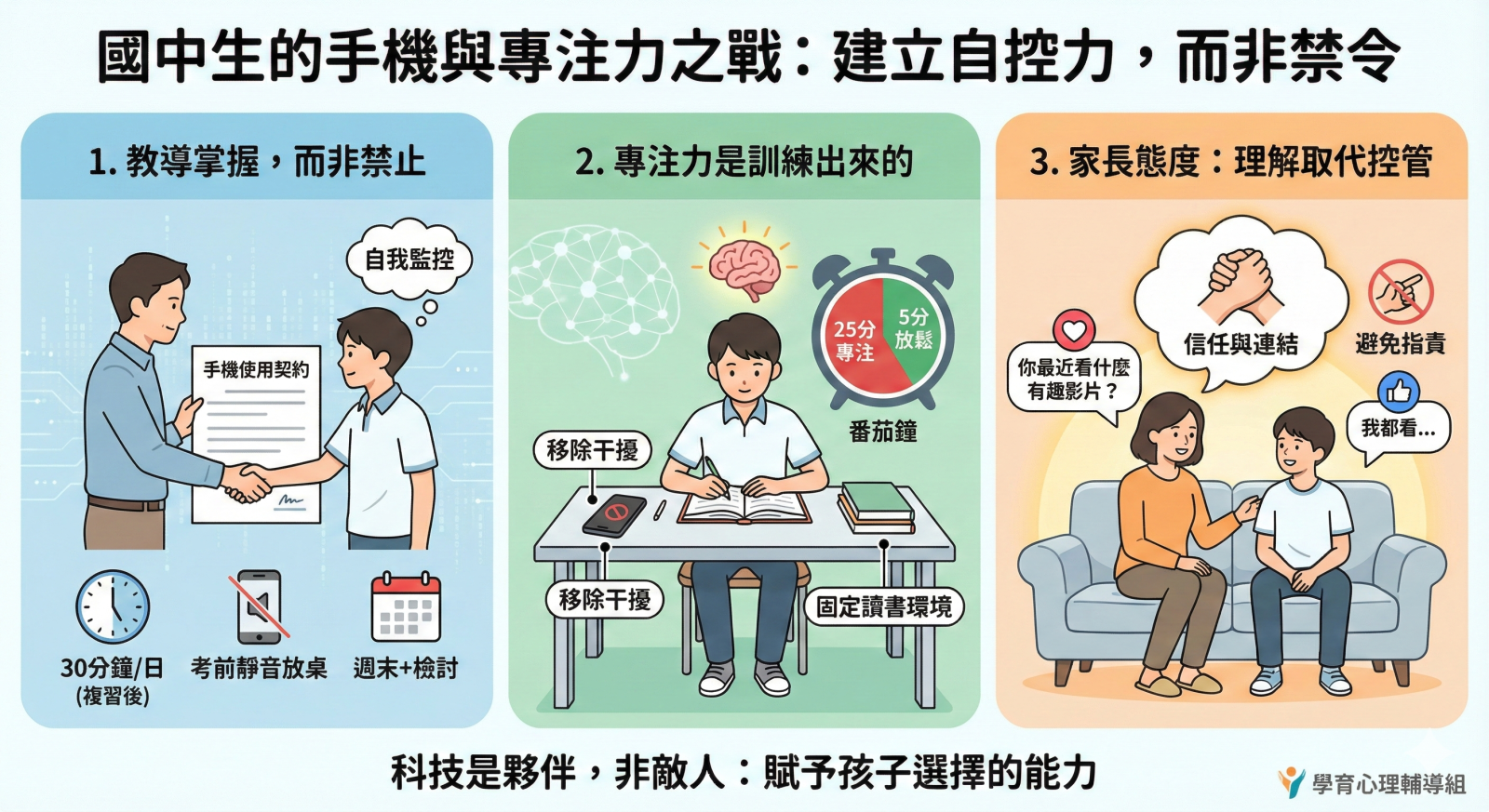 國中生手機使用與專注力